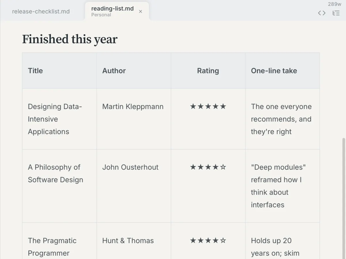 A four-column Markdown table rendered as a table in Heron, listing books by title and author with a centred star rating and a one-line take on each
